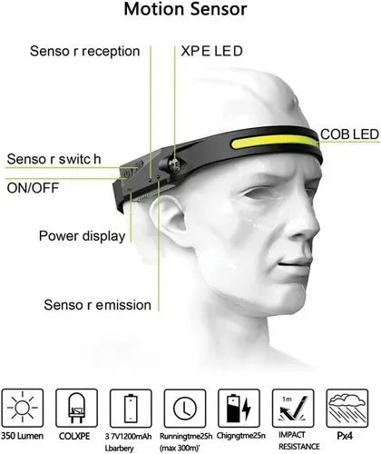LINTERNA CINTILLO RECARGABLE CON SENSOR